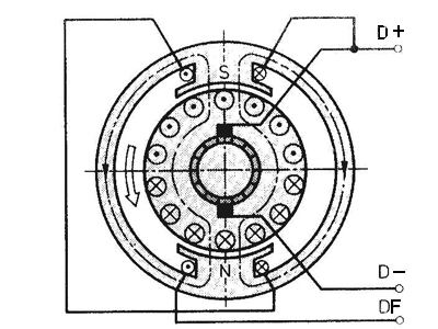 Generatorschema