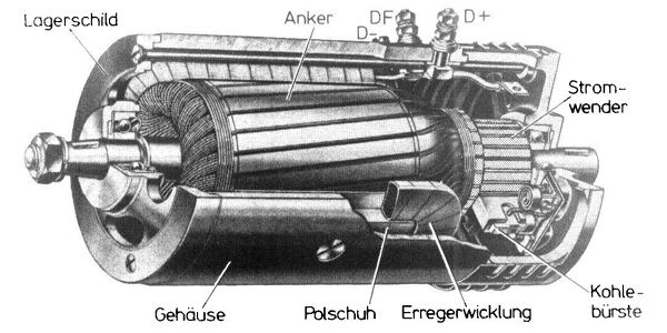 Generatorschnitt