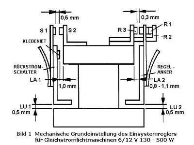 mechanische Grundeinstellung