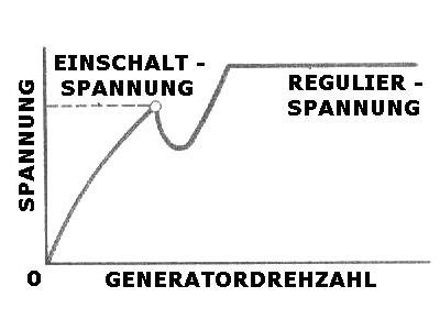 Rckstromschalter Kennlinie