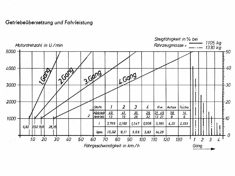 uebersetzung.jpg - 4-Gang-Getriebe 353 und 353W